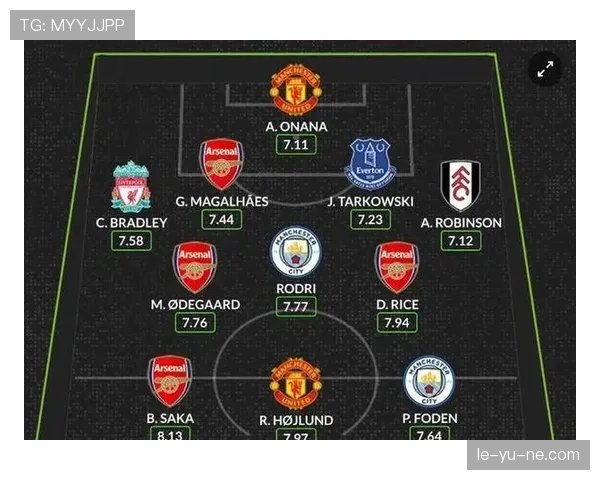 曼城阵容深度解析：夯实英超霸主地位的核心优势