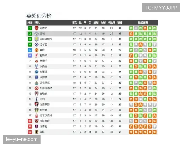 诺丁汉火力全开，剑指新赛季顶级联赛席位