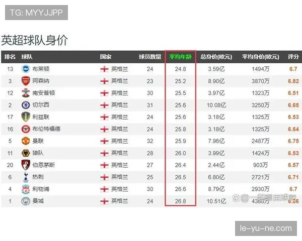 鲁本·迪亚斯：英超多赛季零封数据领跑解析